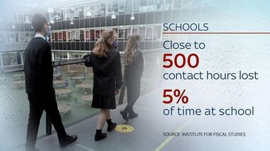 There will be a number of young children who might not remember a time before zoom lessons and home schooling.   Students across all age groups have lost more than half of their time in school they would usually have every academic year.       That 20 weeks – approximately 500 teaching hours.  This equates to nearly 5% of a pupil's time in education, according to the Institute of Fiscal Studies.